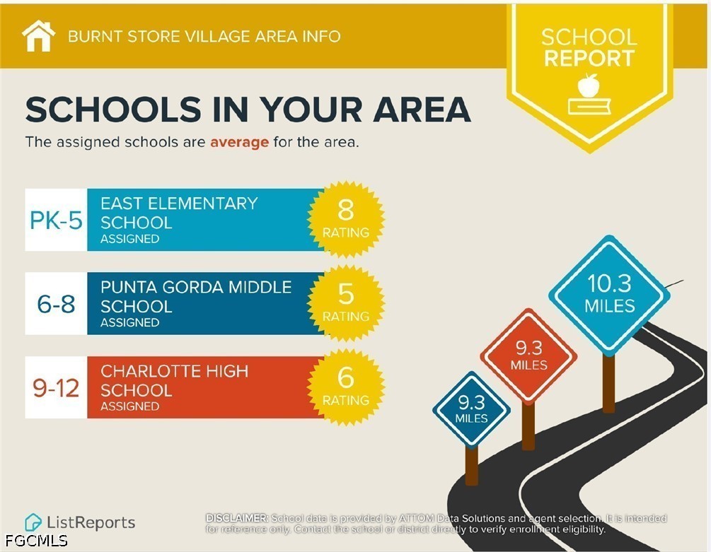 4 Bed SingleFamilyResidence for Sale in Punta Gorda, FL — photo 20
